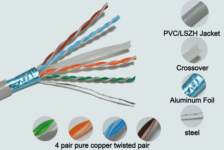 4 Pairs Shield FTP CAT6 LAN Cable